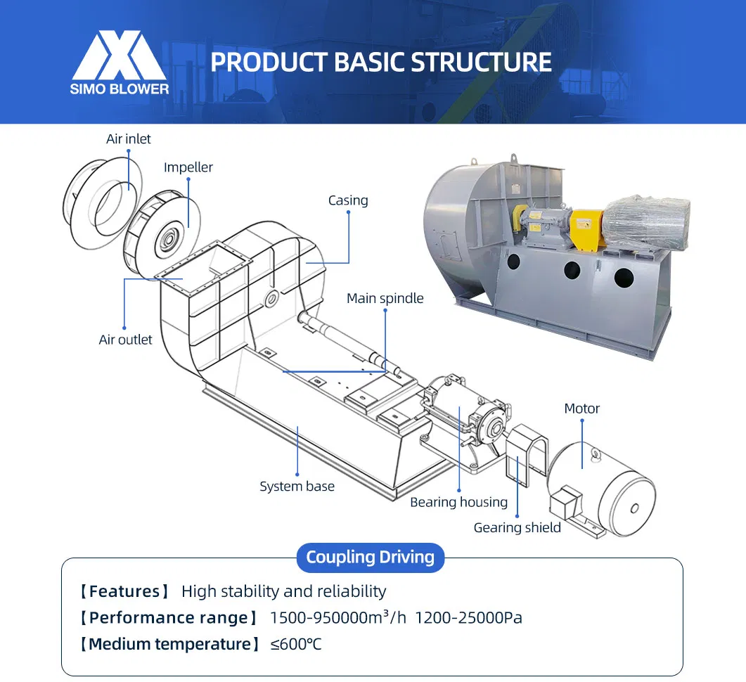 5-12 श्रृंखला इलेक्ट्रिक आर्क फर्नेस निकास शोधन केन्द्राभिमुख पंखा प्रेरित ड्राफ्ट पंखा 2